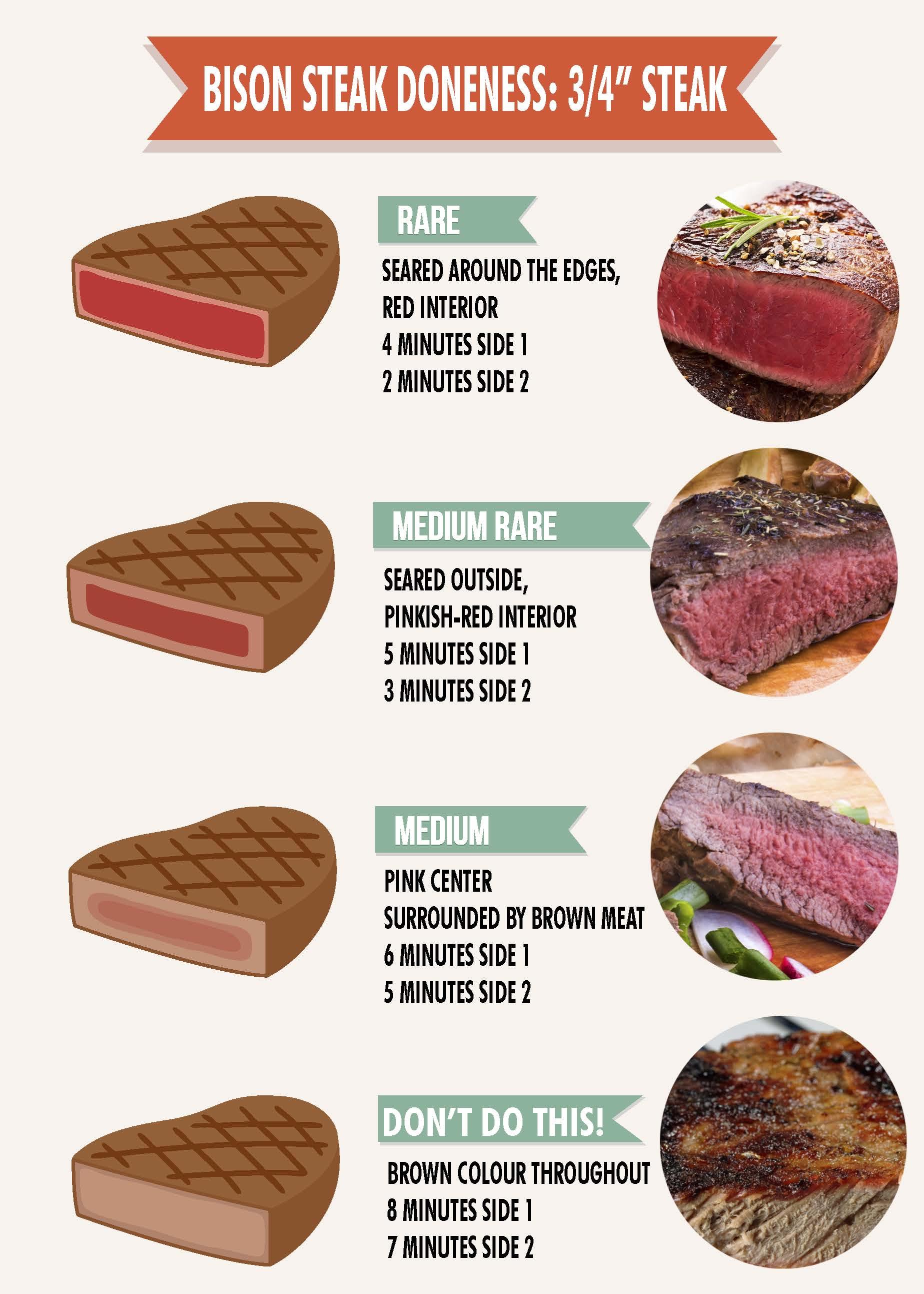 Grilling Bison Buffalo Steak Doneness Chart Sayersbrook 